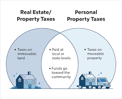 real property